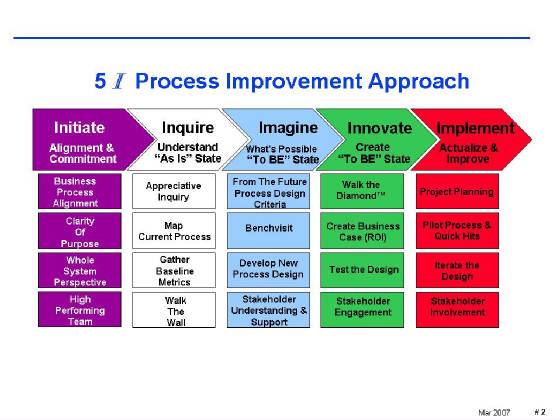 5I_Process.jpg